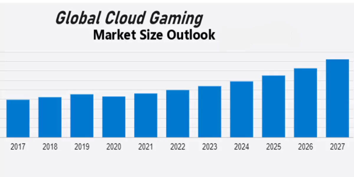 cloud gaming trends