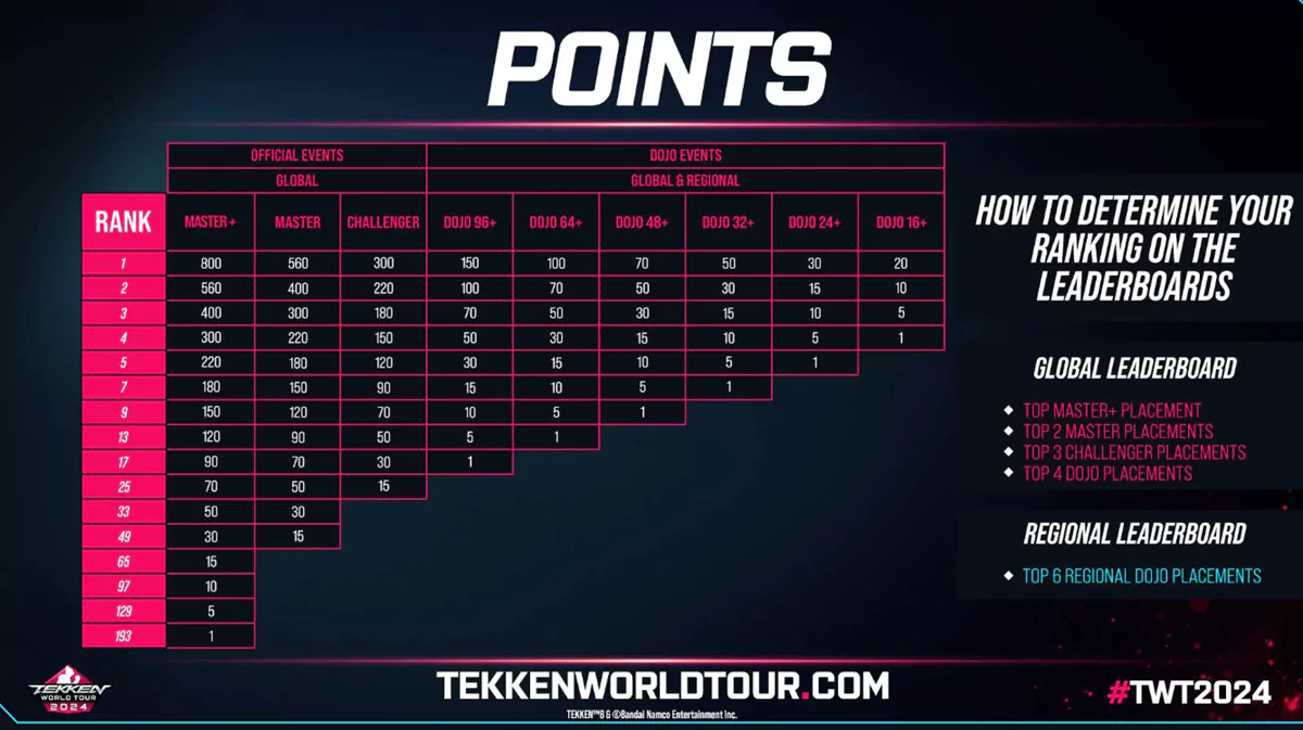tekken-world-tour-2024 points