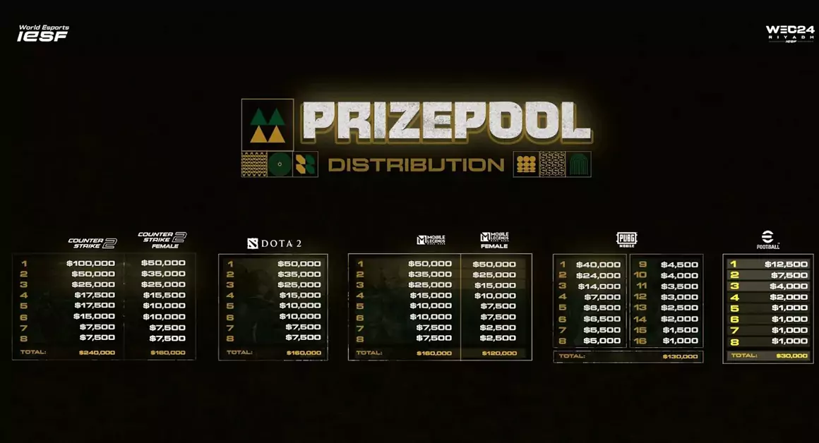 wec24-prize-pool-distribution