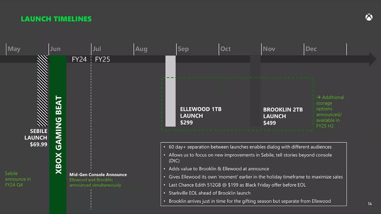 xbox brooklin leak timeline