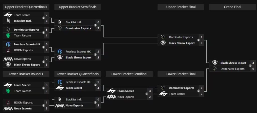 Honor of Kings Championship 2024 playoffs flow charts