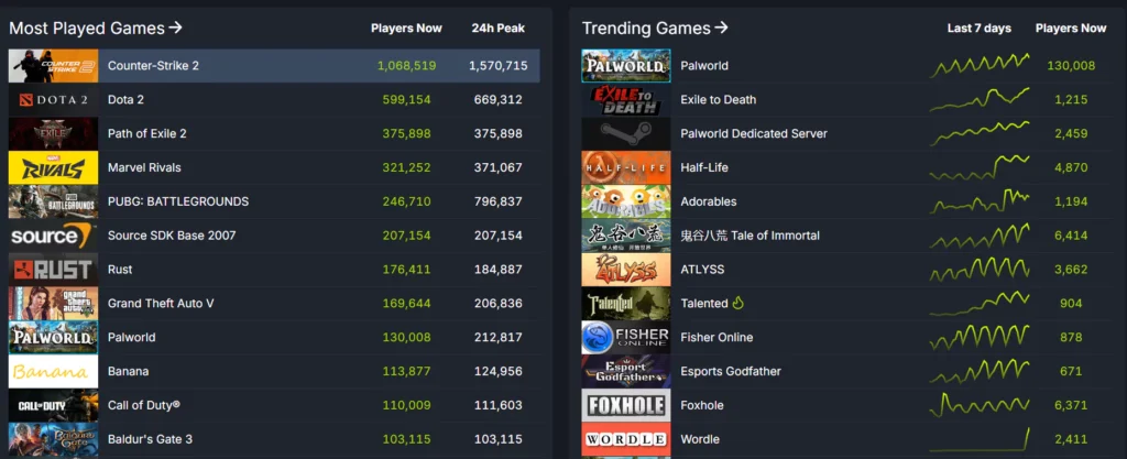 steam top 10 dec 29, 2024