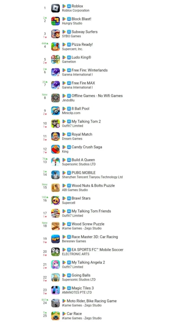 the most downloaded mobile games 2024