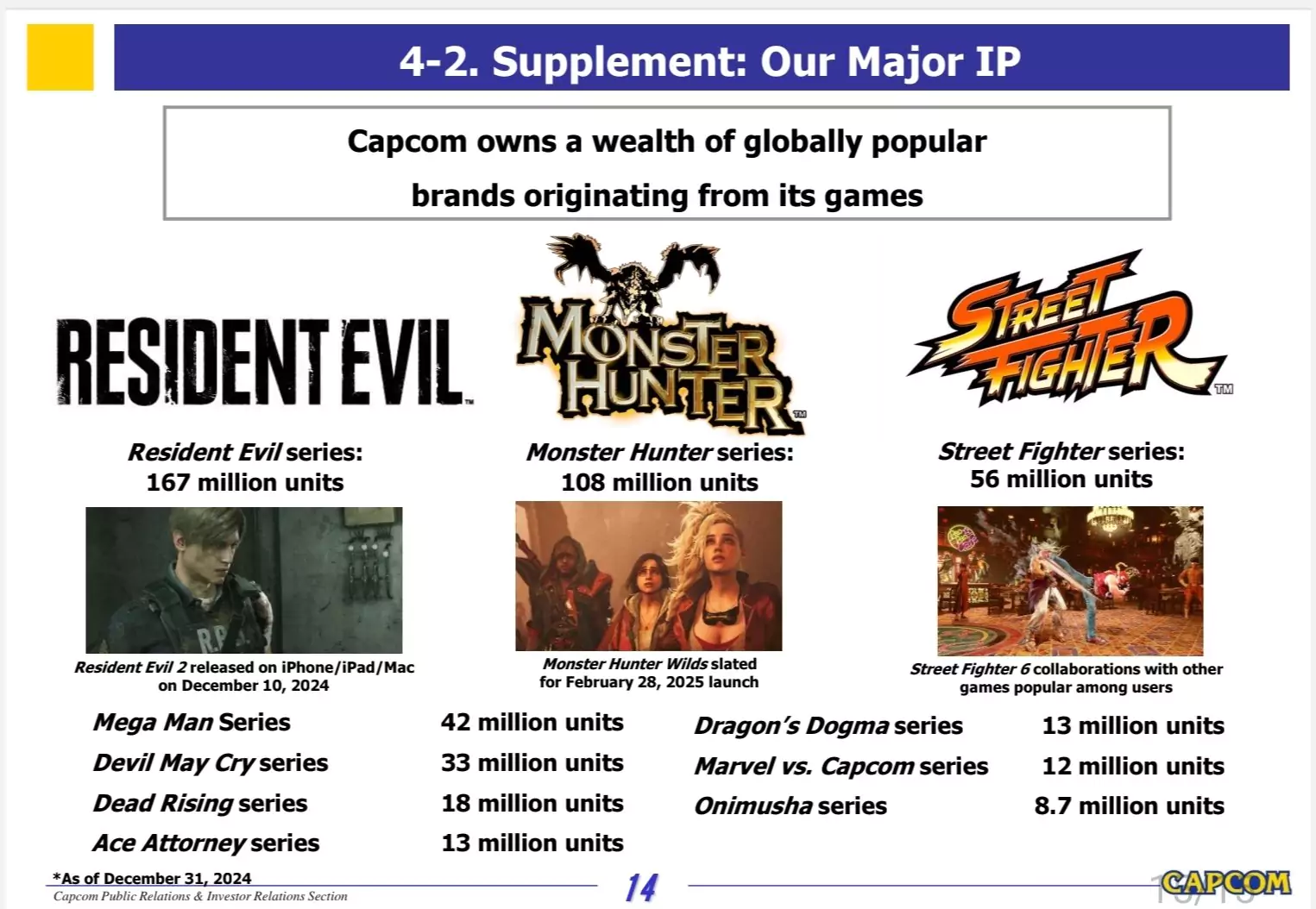 capcom q3 games