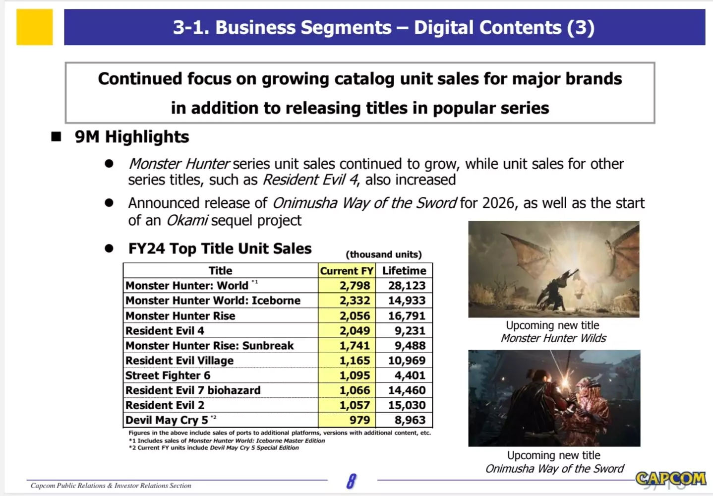 capcom q3 results