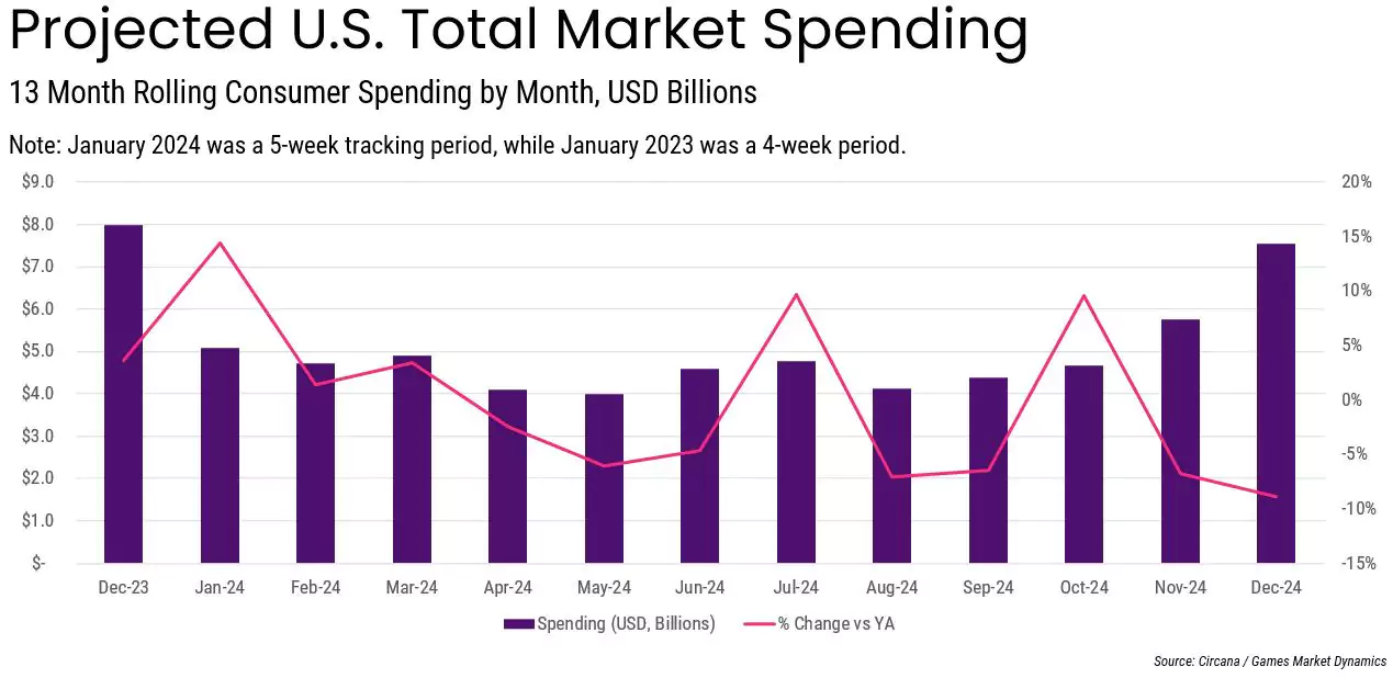 consumer spending