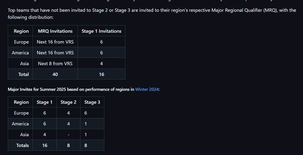 cs2 rules all 2 stages