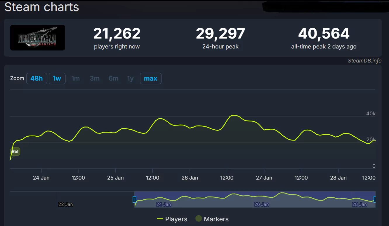 ff7 rebirth steamdb data