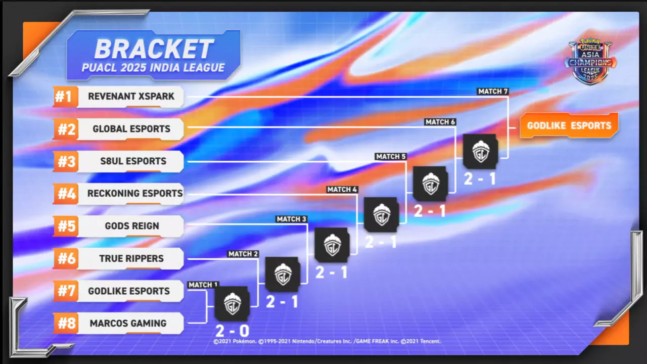 puacl-bracket