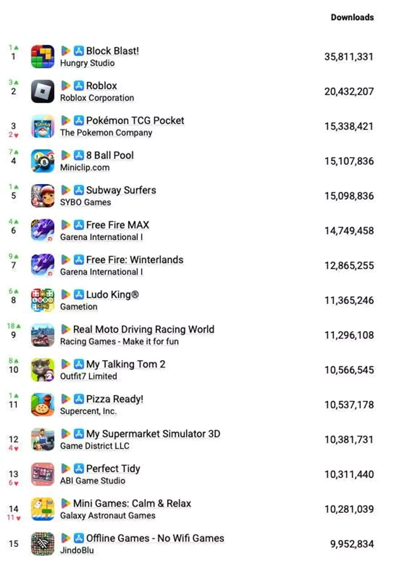 top downloaded mobile games december 2024