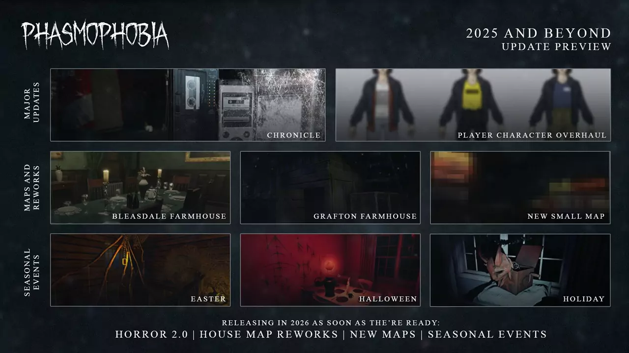 Phasmophobia 2025 roadmap