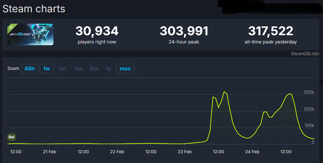 mecha Break steamdb