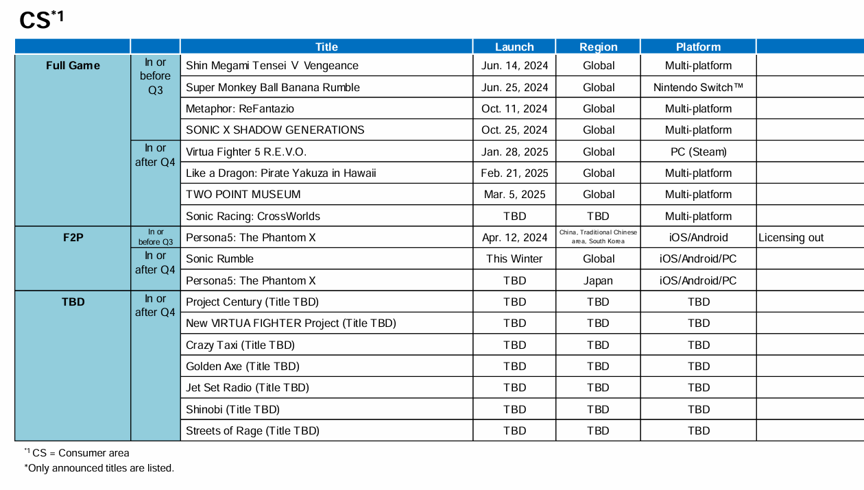 sega sammy upcoming games