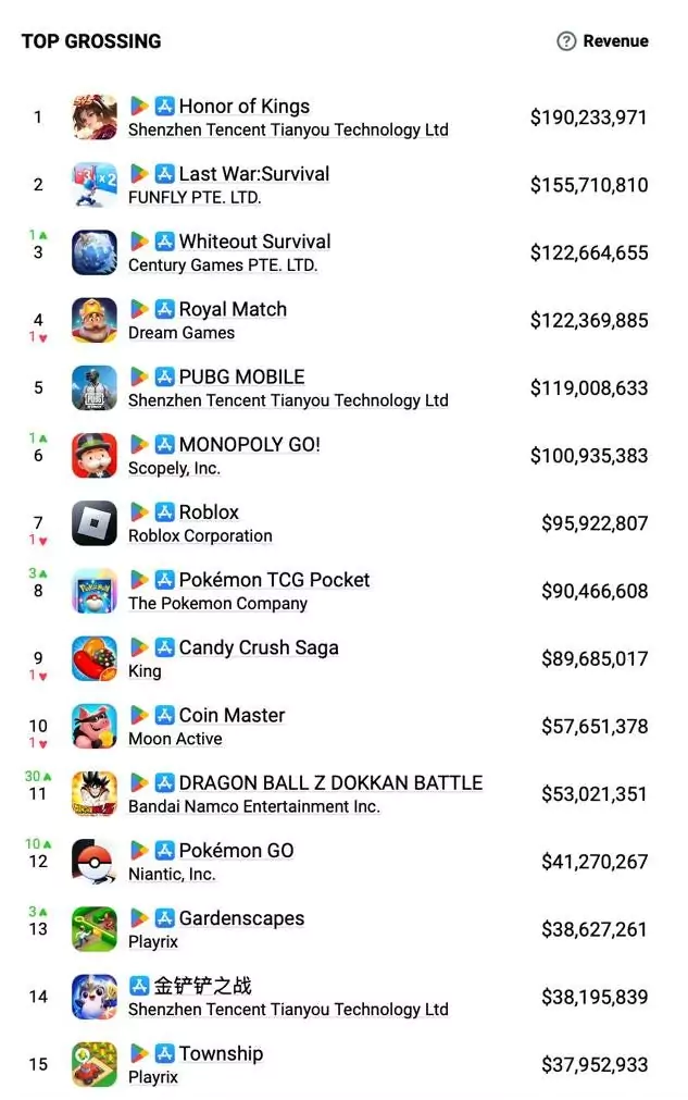 Mobile revenue for feb-2025